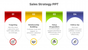 Attractive Sales Strategy PPT And Google Slides Template