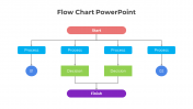 Customize Flow Chart PowerPoint And Google Slides Template