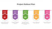 Project Rollout Plan PowerPoint And Google Slides Templates