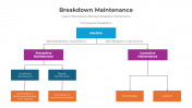 300794-Breakdown-Maintenance_10