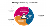 300795-Management-Empowerment_01