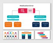 Medication Error PowerPoint And Google Slides Templates