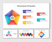 Dimensions Of Quality PowerPoint And Google Slides