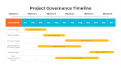 300817-Project-Governance-Timeline_02