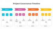 300817-Project-Governance-Timeline_03