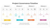 300817-Project-Governance-Timeline_05