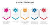 Product Challenges PowerPoint And Google Slides Templates