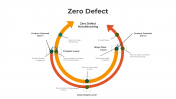 300834-Zero-Defect_03