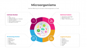 Microorganisms PowerPoint And Google Slides Templates