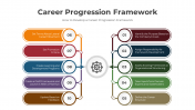 300849-Career-Progression-Framework_02