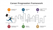 300849-Career-Progression-Framework_03