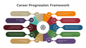 300849-Career-Progression-Framework_04