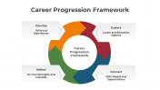 300849-Career-Progression-Framework_05