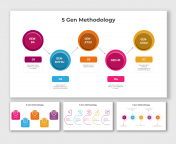 5 Gen Methodology PowerPoint And Google Slides Templates