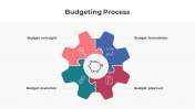 300854-Budgeting-Process_01