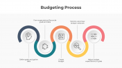 300854-Budgeting-Process_02