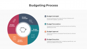 300854-Budgeting-Process_03