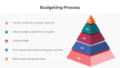 300854-Budgeting-Process_05