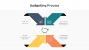 300854-Budgeting-Process_06