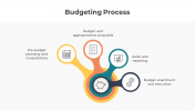 300854-Budgeting-Process_07