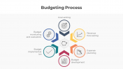 300854-Budgeting-Process_08