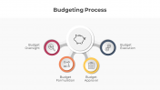 300854-Budgeting-Process_09