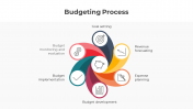 300854-Budgeting-Process_10