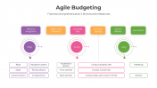 300855-Agile-Budgeting_03