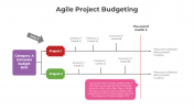 300855-Agile-Budgeting_06