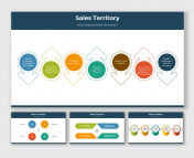 Editable Sales Territory PowerPoint And Google Slides 