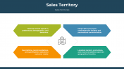 300860-Sales-Territory_03