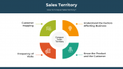 300860-Sales-Territory_05