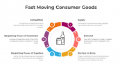 300864-Fast-Moving-Consumer-Goods_04