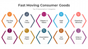 300864-Fast-Moving-Consumer-Goods_05