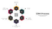 300865-CRM-Process_01