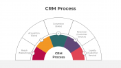 300865-CRM-Process_02