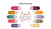 300865-CRM-Process_03