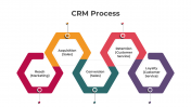 300865-CRM-Process_04