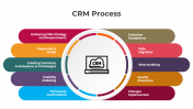 300865-CRM-Process_05