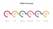 300865-CRM-Process_07