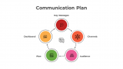 300867-Communication-Plan_02