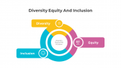 300876-Diversity-Equity-And-Inclusion_03