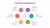 300877-Technical-Competency_02