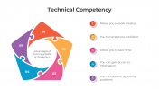 300877-Technical-Competency_03