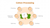 300880-Cotton-Cultivation_03