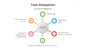 Editable Task Delegation PowerPoint And Google Slides