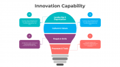 300883-Innovation-Capability_02