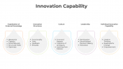 300883-Innovation-Capability_03