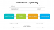 300883-Innovation-Capability_04