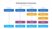 300888-Distribution-Channels_04